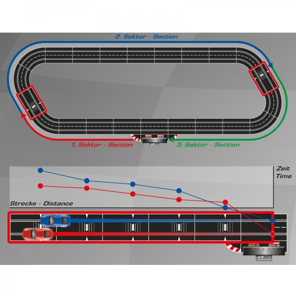 Obrázok CARRERA DIGITAL 132/124 - 30371 Check Lane