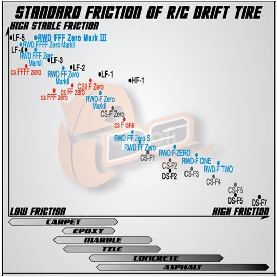 DS Racing Drift Tire Competition Series II RWD-F-One, 4 ks