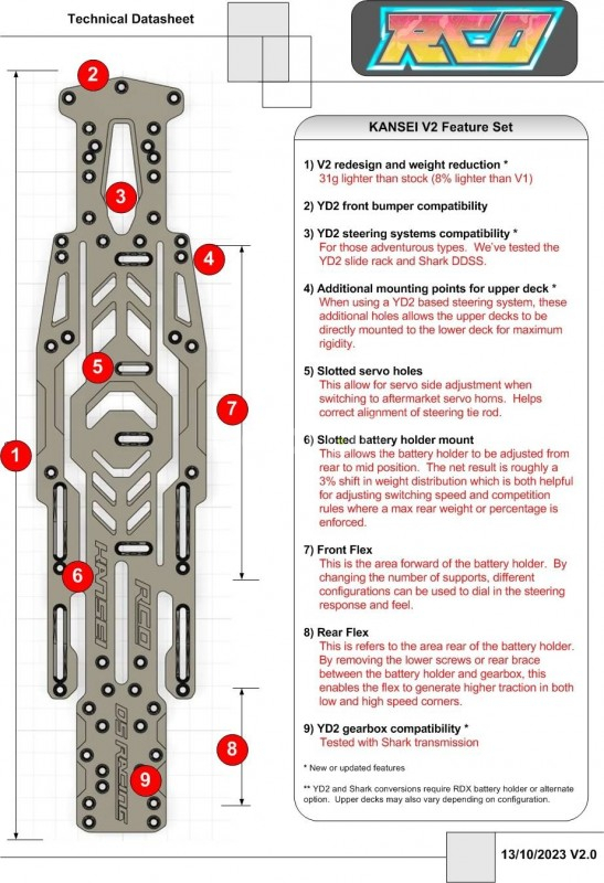 DS Racing Kansei Carbon Chassis Conversion Kit V2 pre RDX