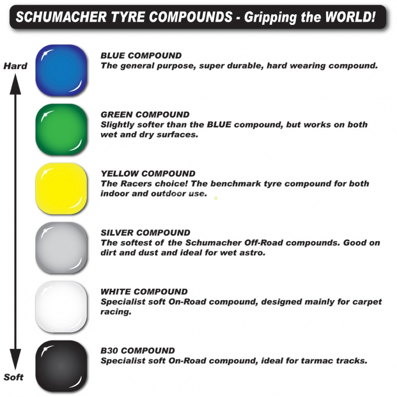 Schumacher 1/10 Shard - lepené, žltá zmes, predné 4wd, 1 pár