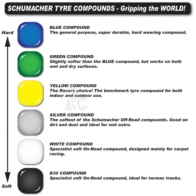 Schumacher 1/10 Splinter - žltá zmes, predné 2wd, 1 pár